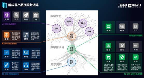 監筑軟件之本，以智博轉型之道——信息系統集成服務